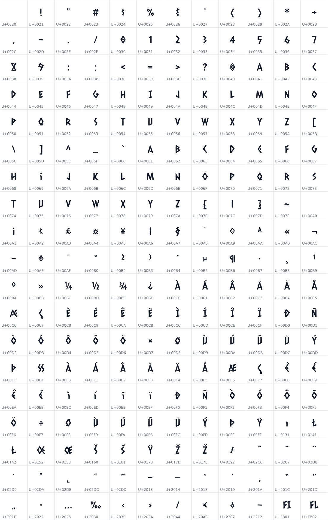 All 228 characters in Caesar Dressing