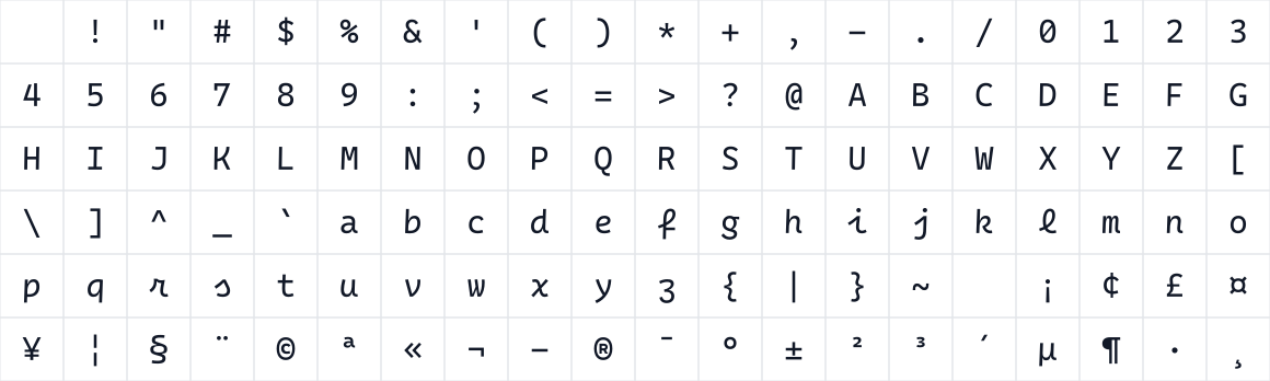 The first characters in Caesium