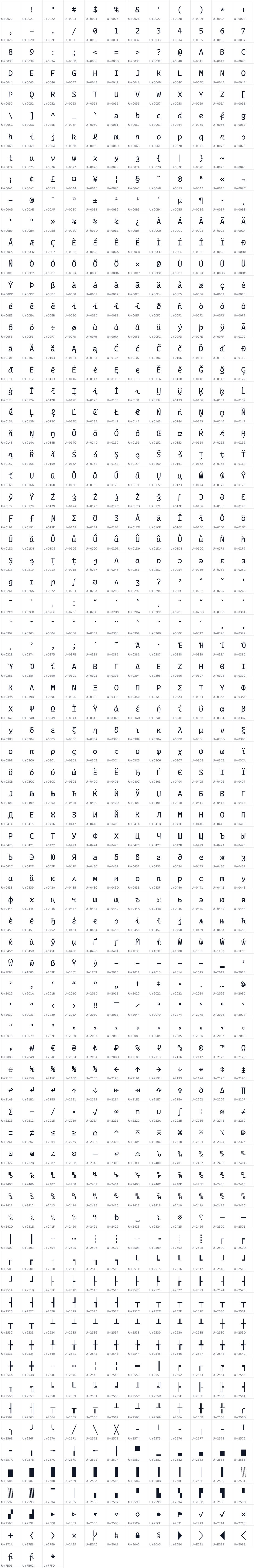 All 879 characters in Caesium