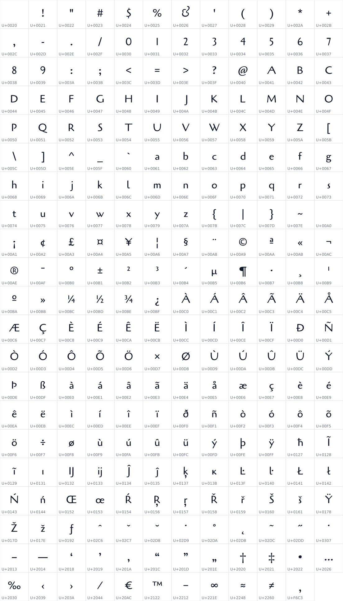 All 251 characters in Cagliostro