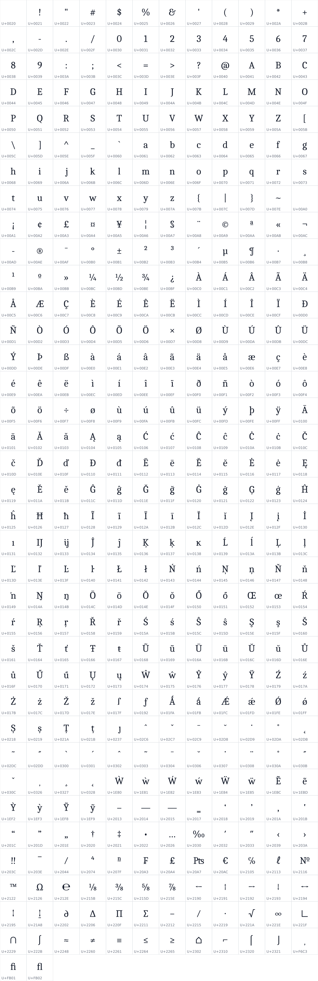 All 434 characters in Caladea