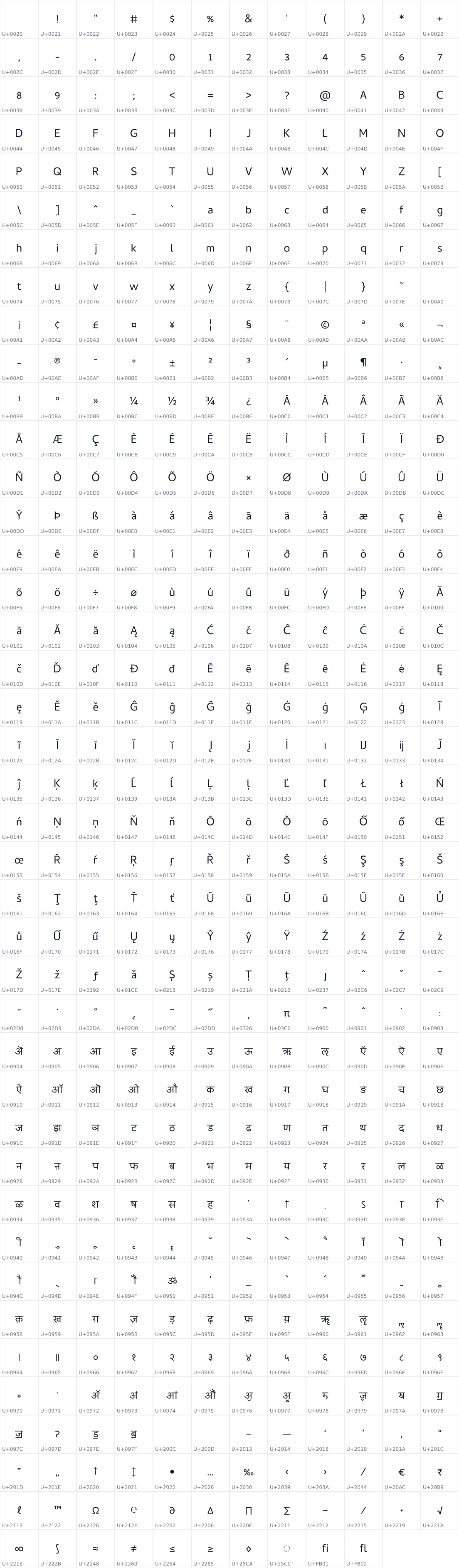 All 490 characters in Cambay Devanagari