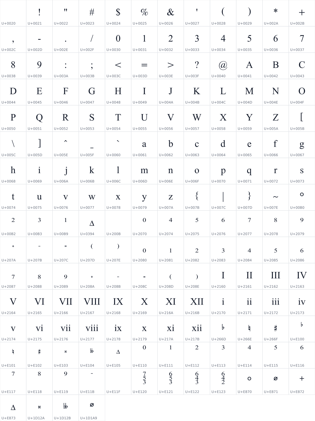 All 184 characters in Campania