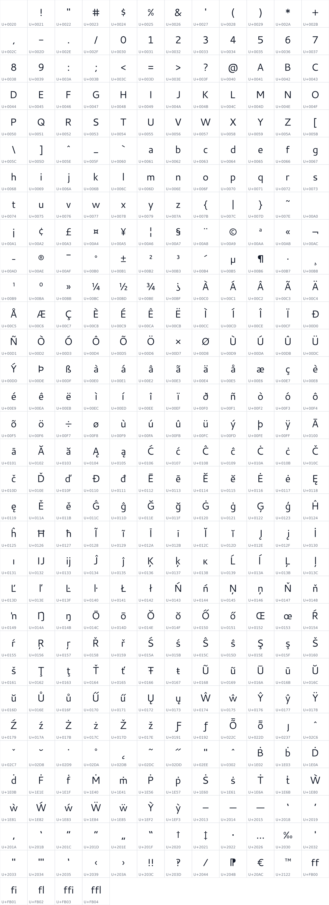 All 388 characters in Cantarell