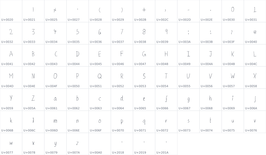 All 80 characters in Captain Script