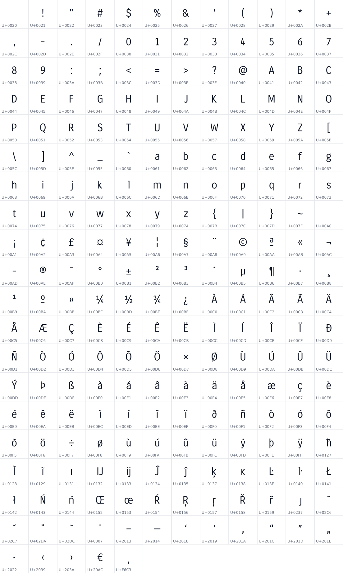 All 233 characters in Carrois Gothic