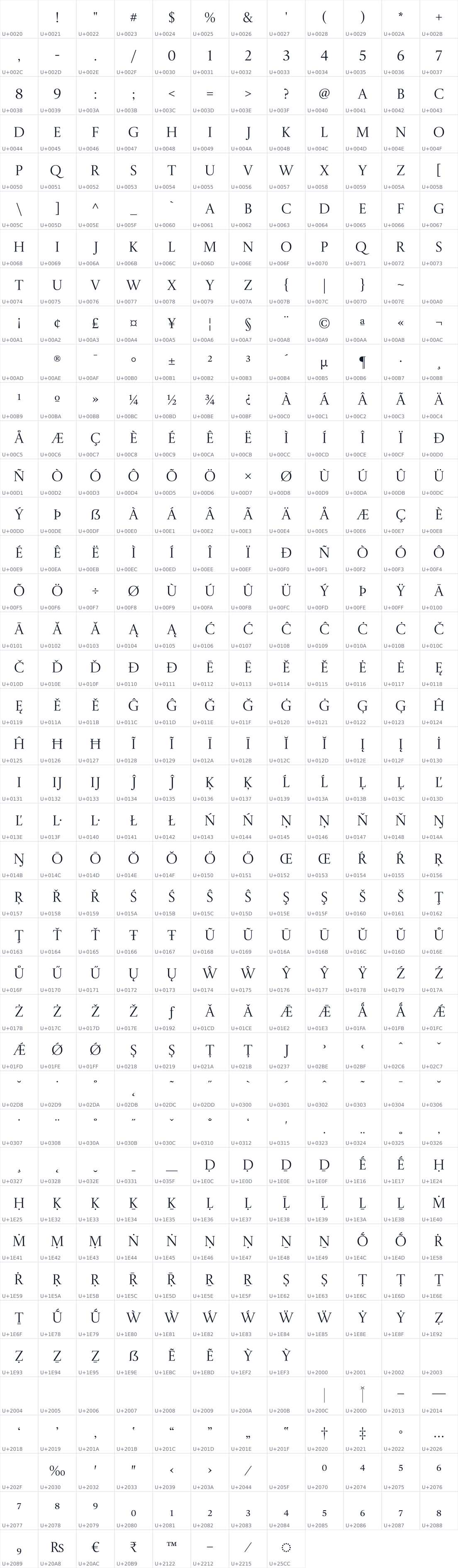 All 488 characters in Castoro Titling