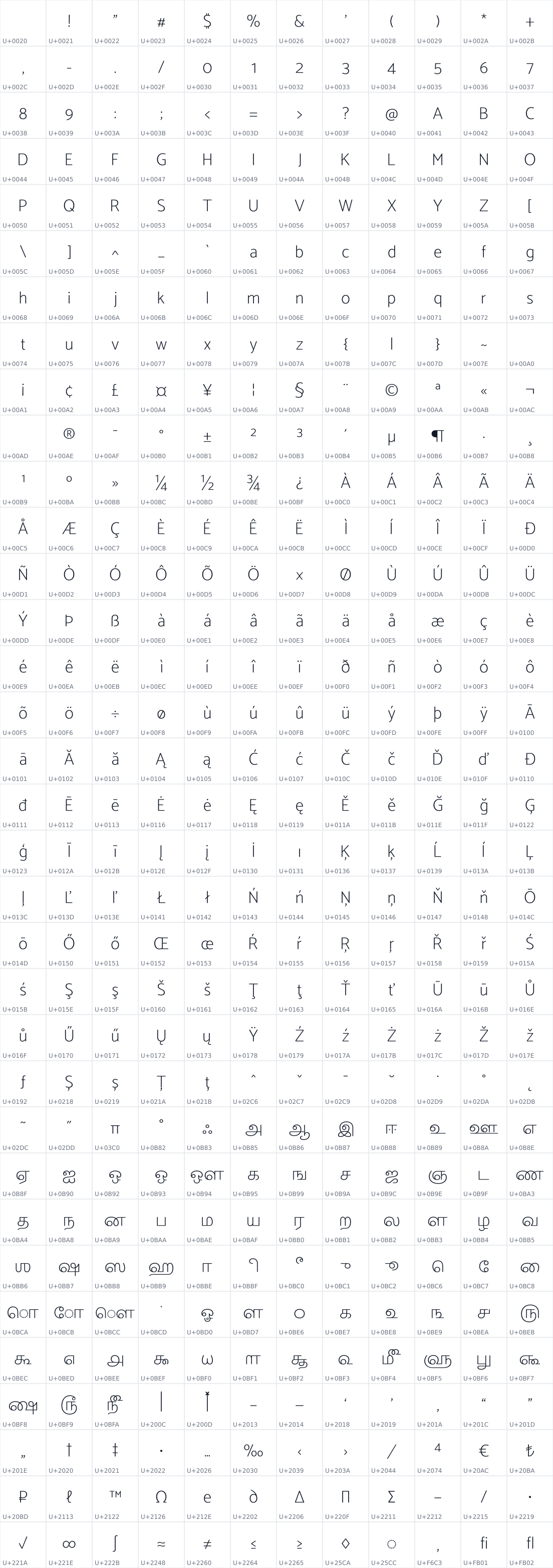 All 408 characters in Catamaran