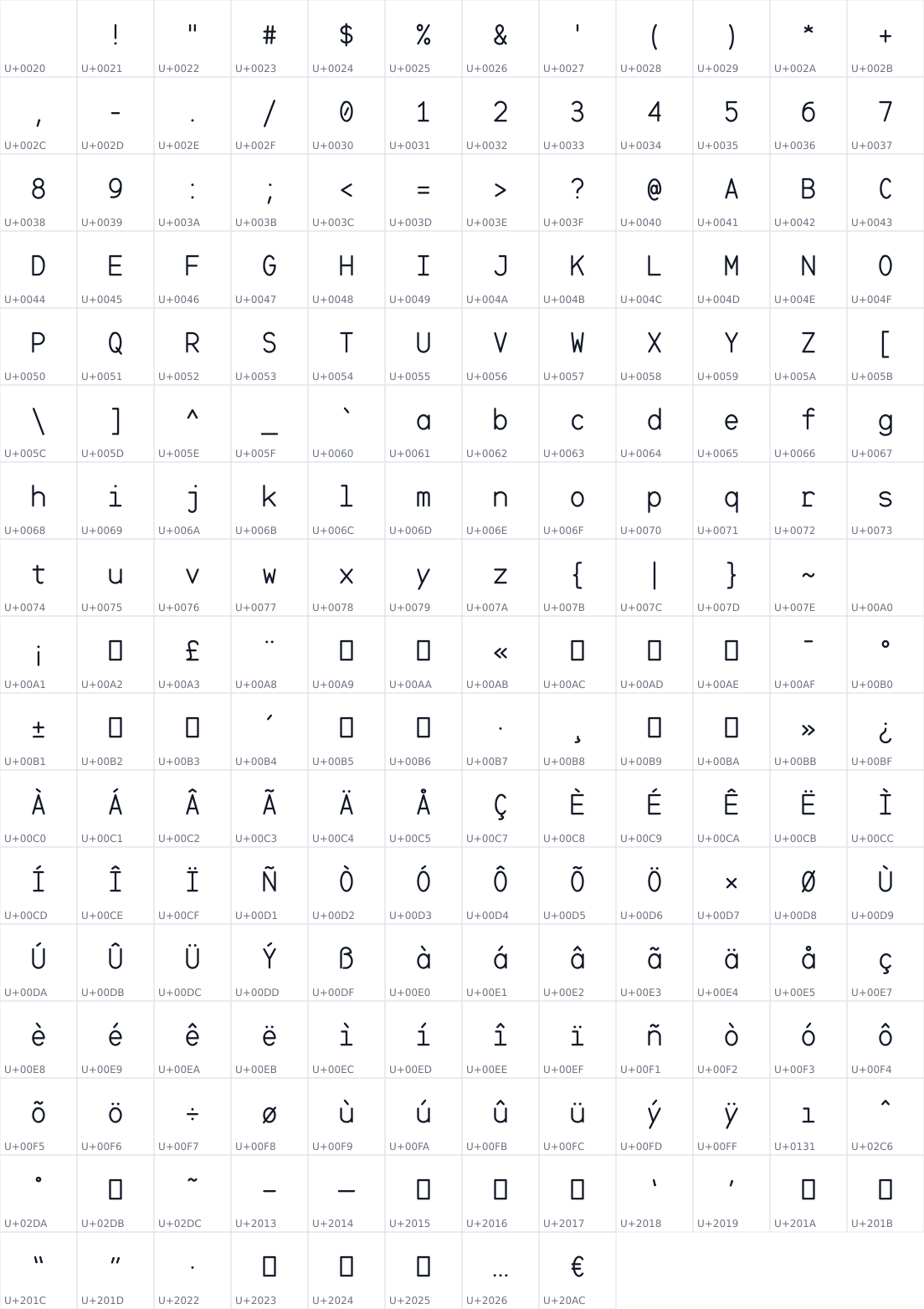 All 200 characters in cce Mono