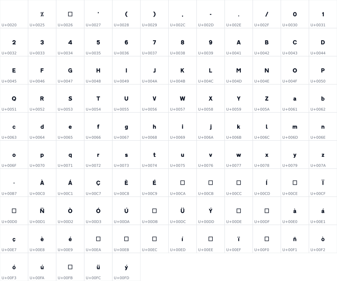 All 113 characters in CCRIGE