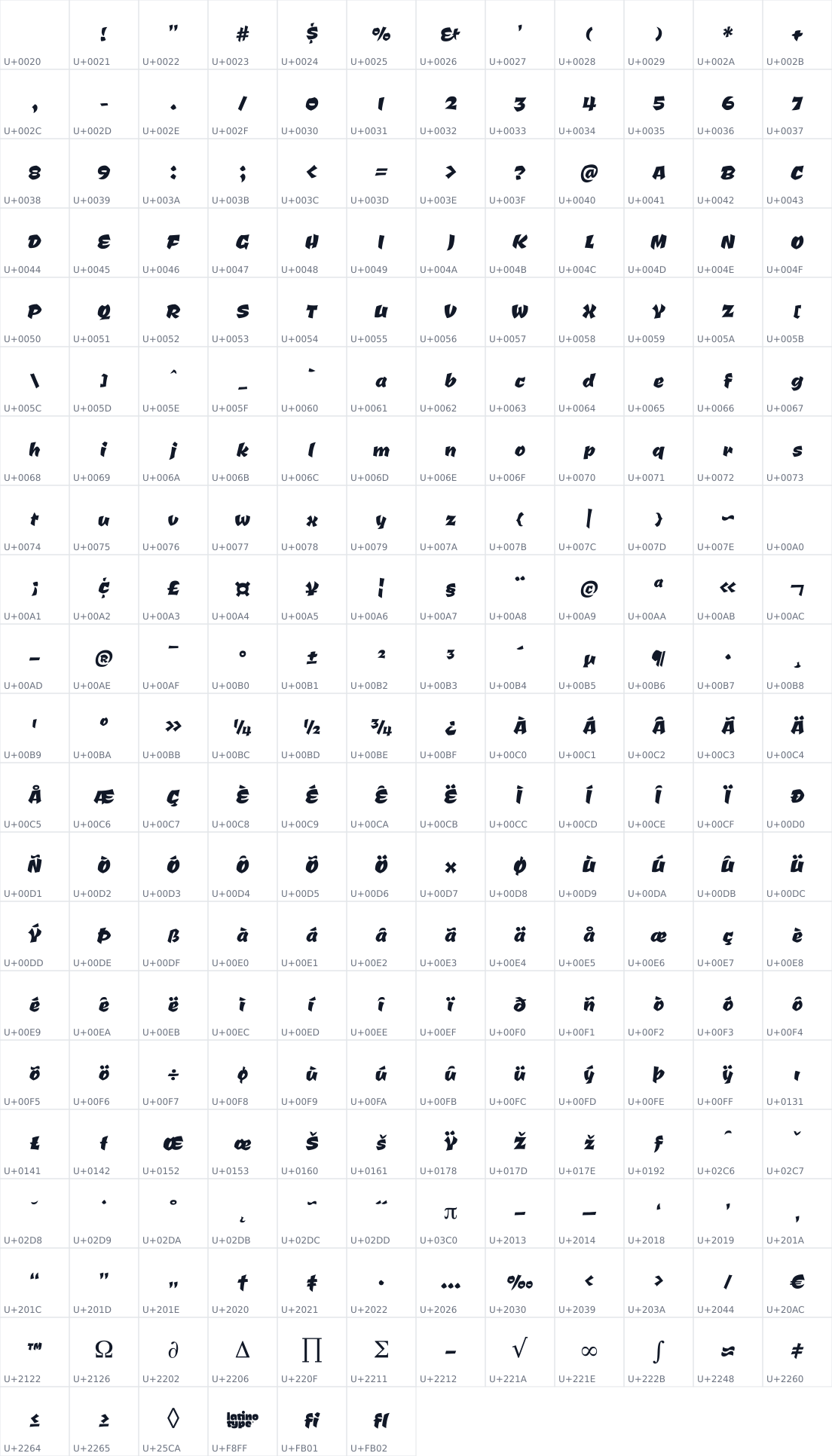 All 246 characters in Ceviche One