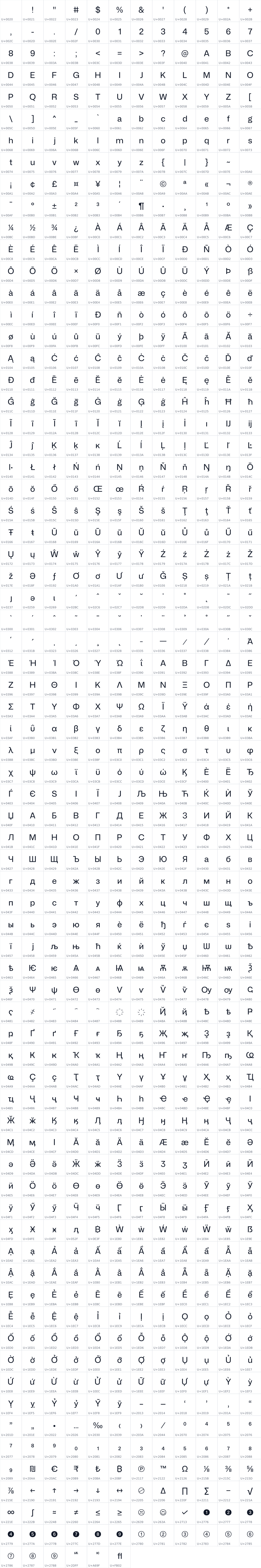 All 858 characters in Chamberlain