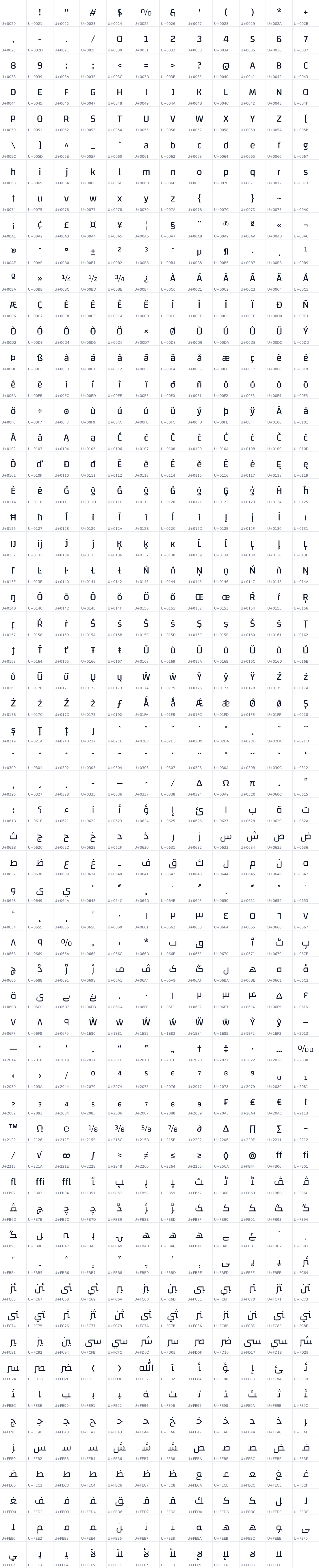 All 707 characters in Changa