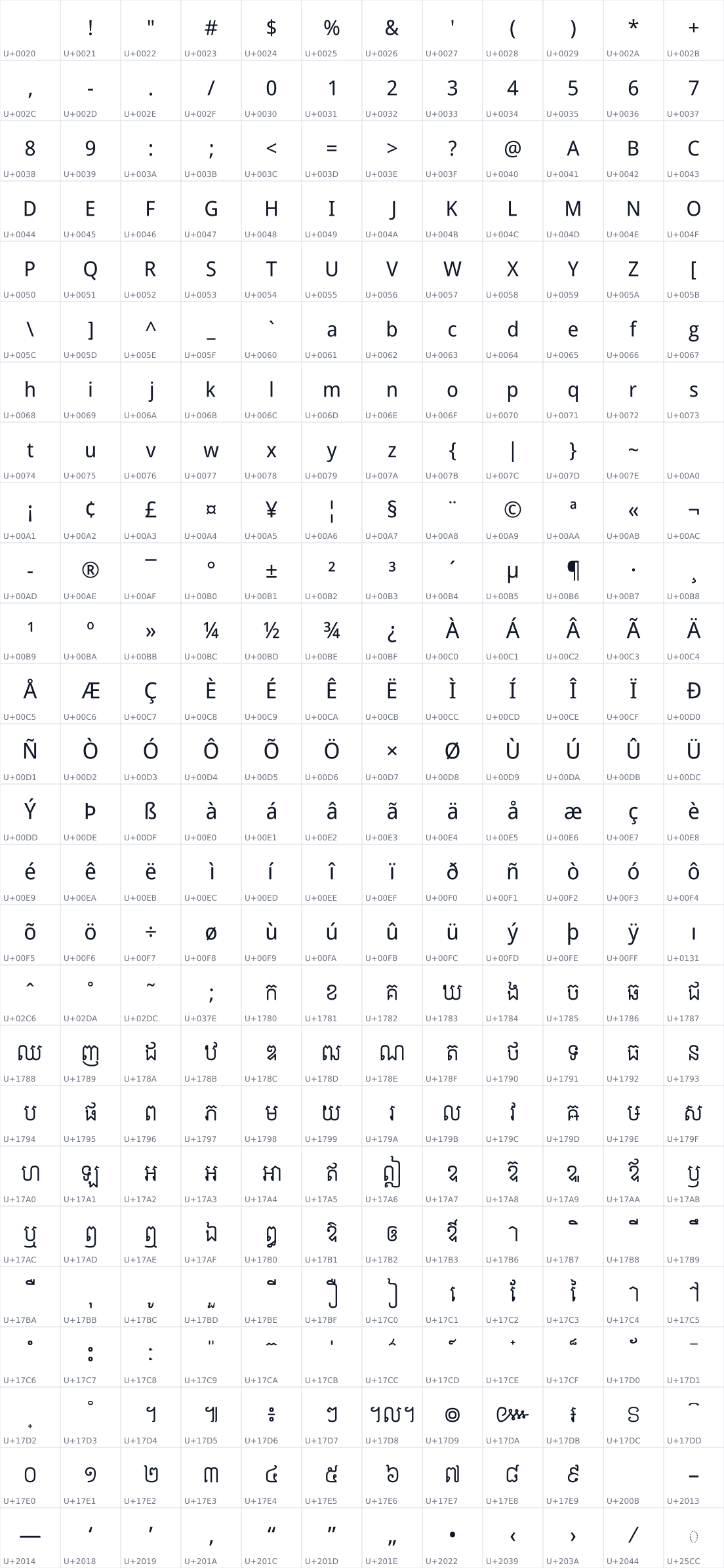 All 312 characters in Chantrea SR