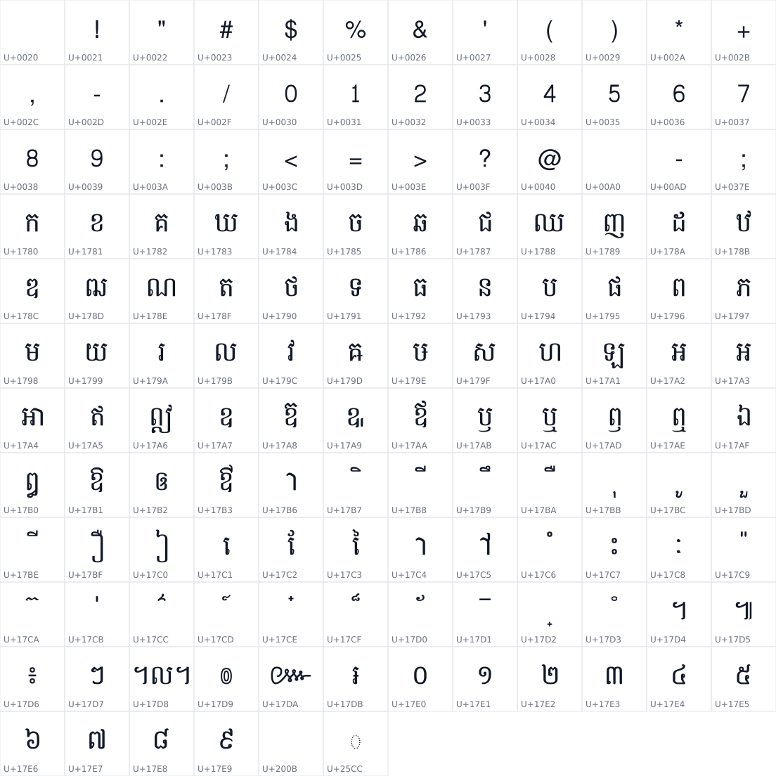 All 138 characters in Chantrea