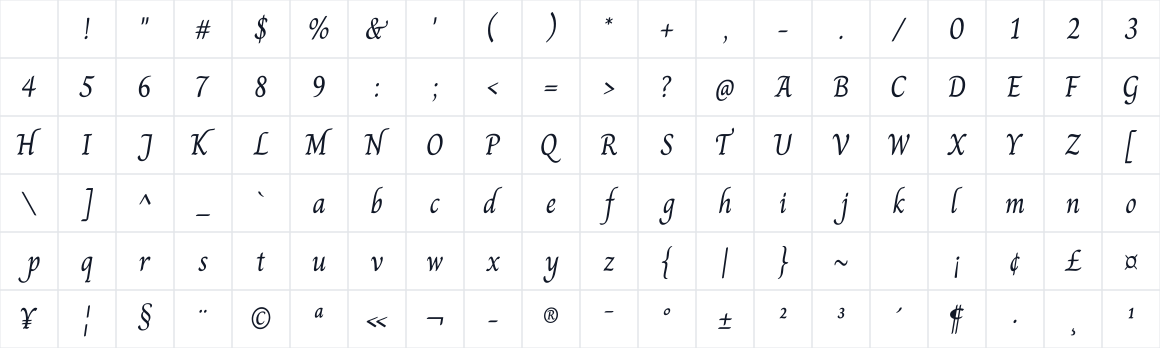 The first characters in Charm