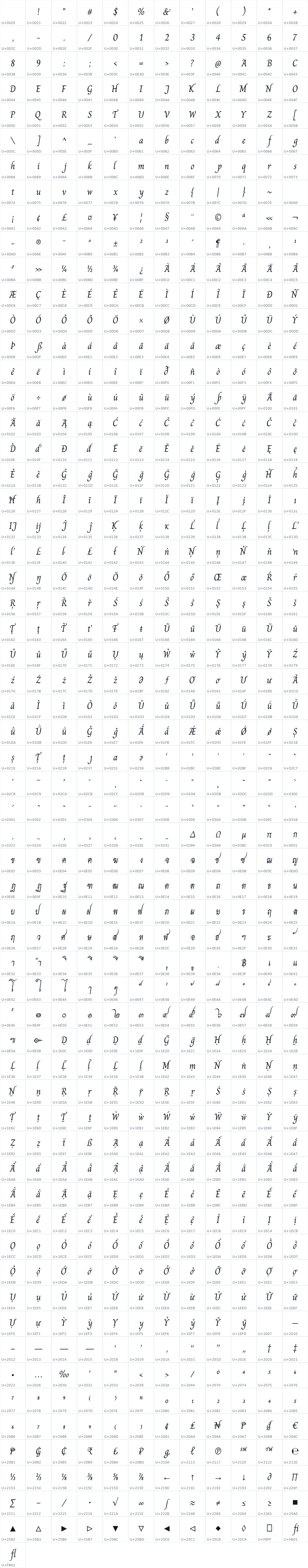 All 721 characters in Charm