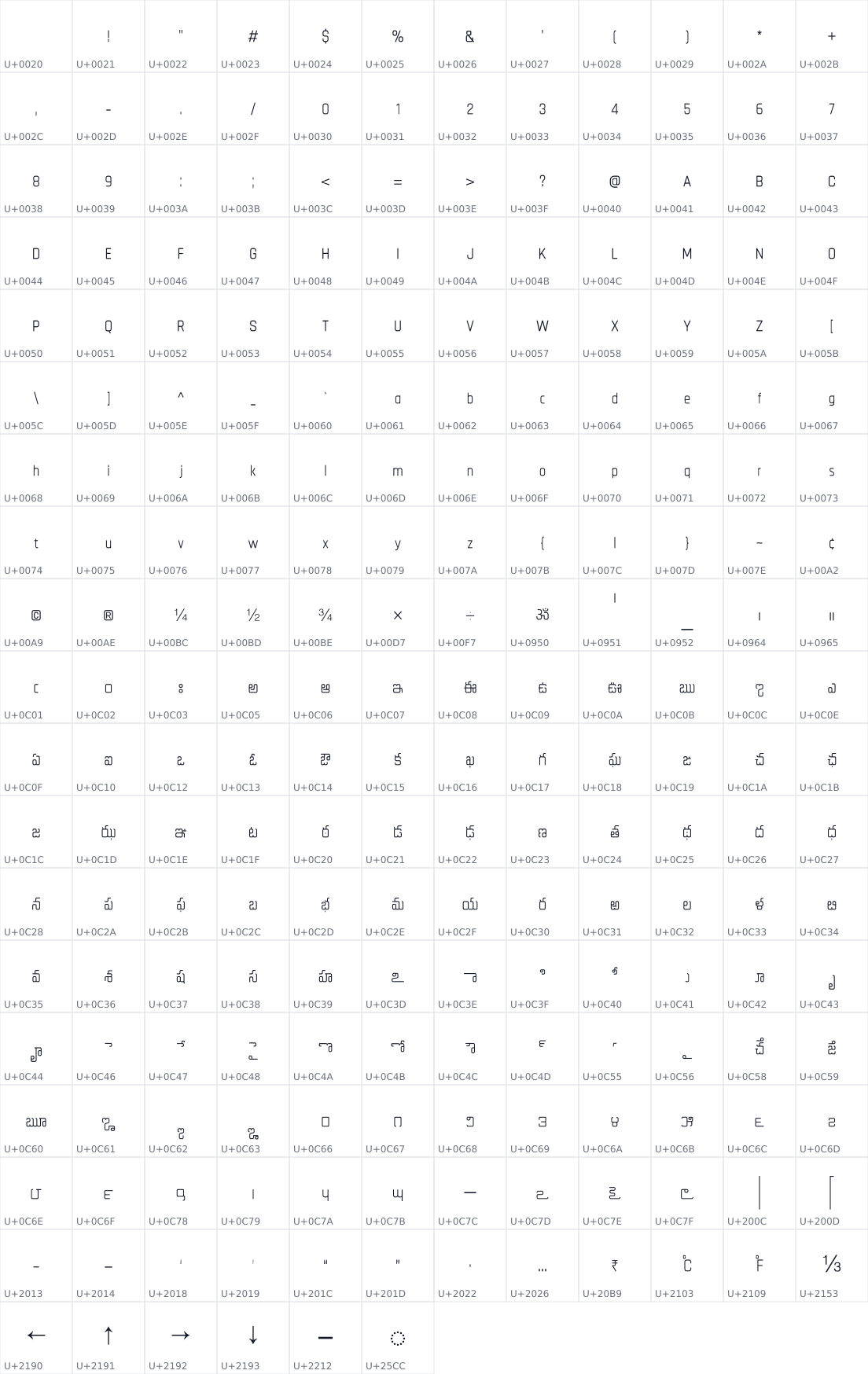 All 222 characters in Chathura