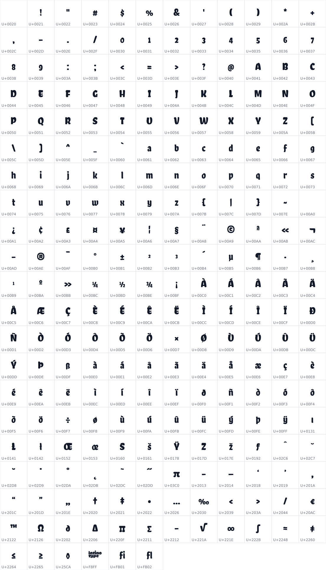 All 246 characters in Chela One