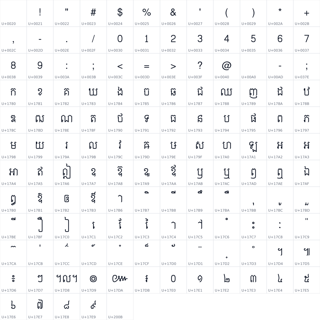 All 137 characters in Chenla