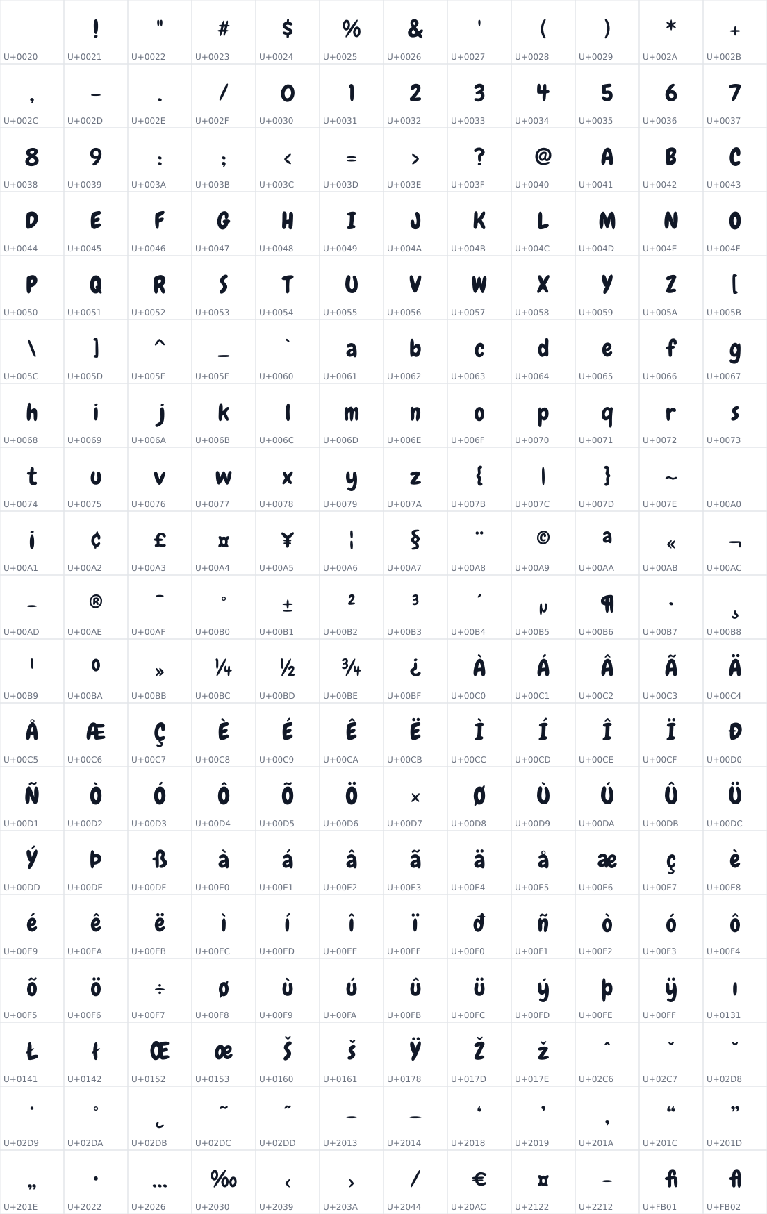 All 228 characters in Chewy