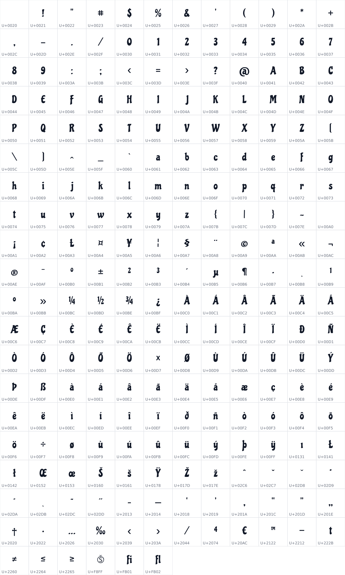 All 234 characters in Chicle