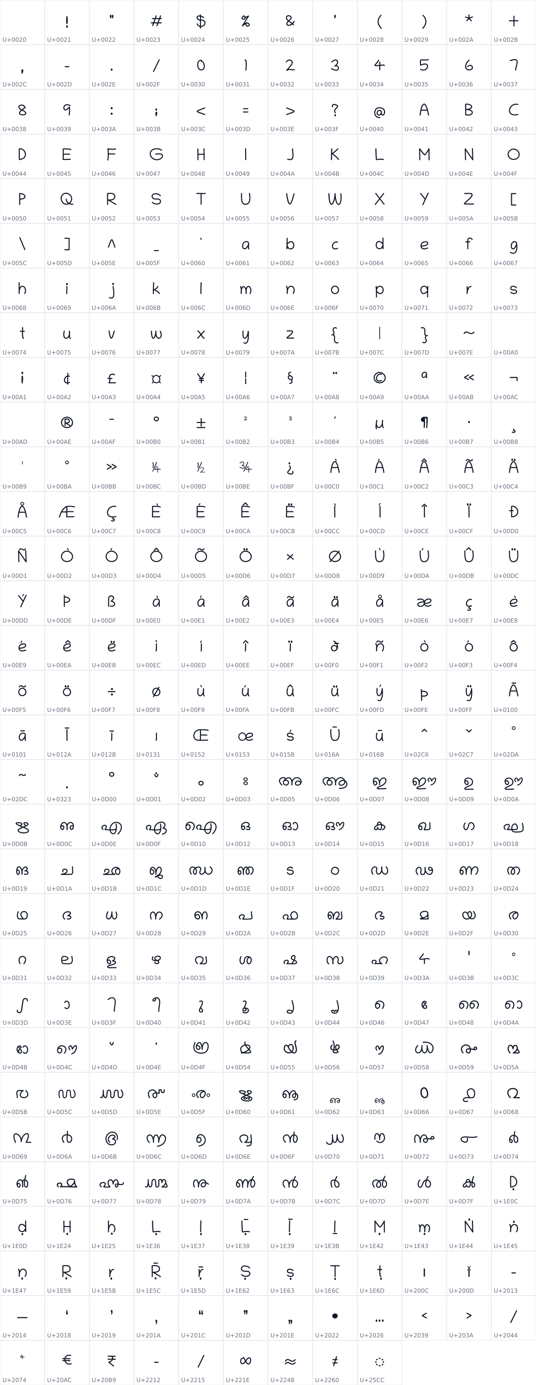 All 369 characters in Chilanka
