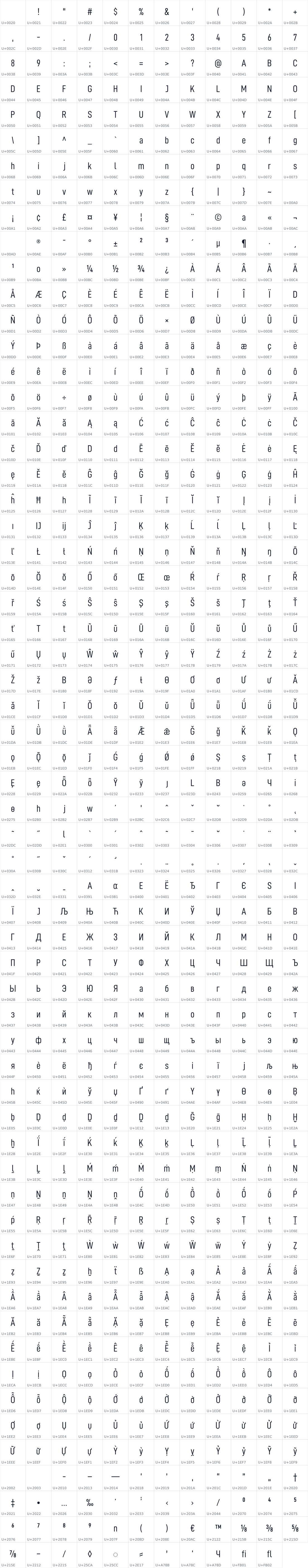 All 731 characters in ChillDIN