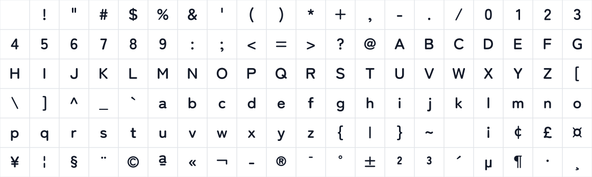 The first characters in ChillRoundM