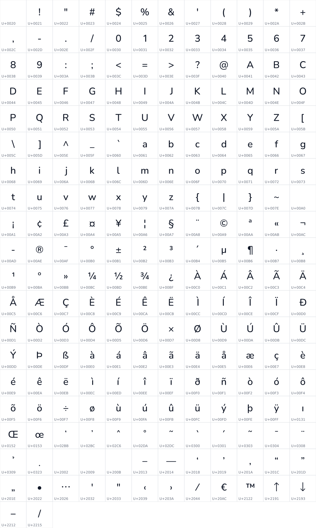 All 230 characters in Chiron GoRound TC