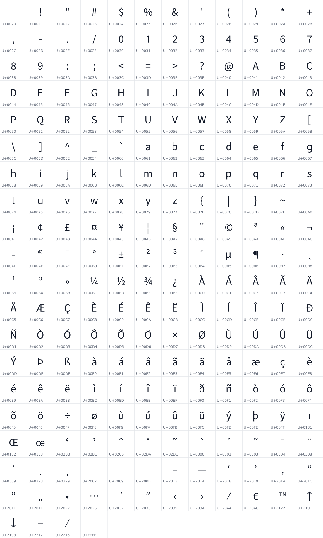 All 232 characters in Chiron Hei HK