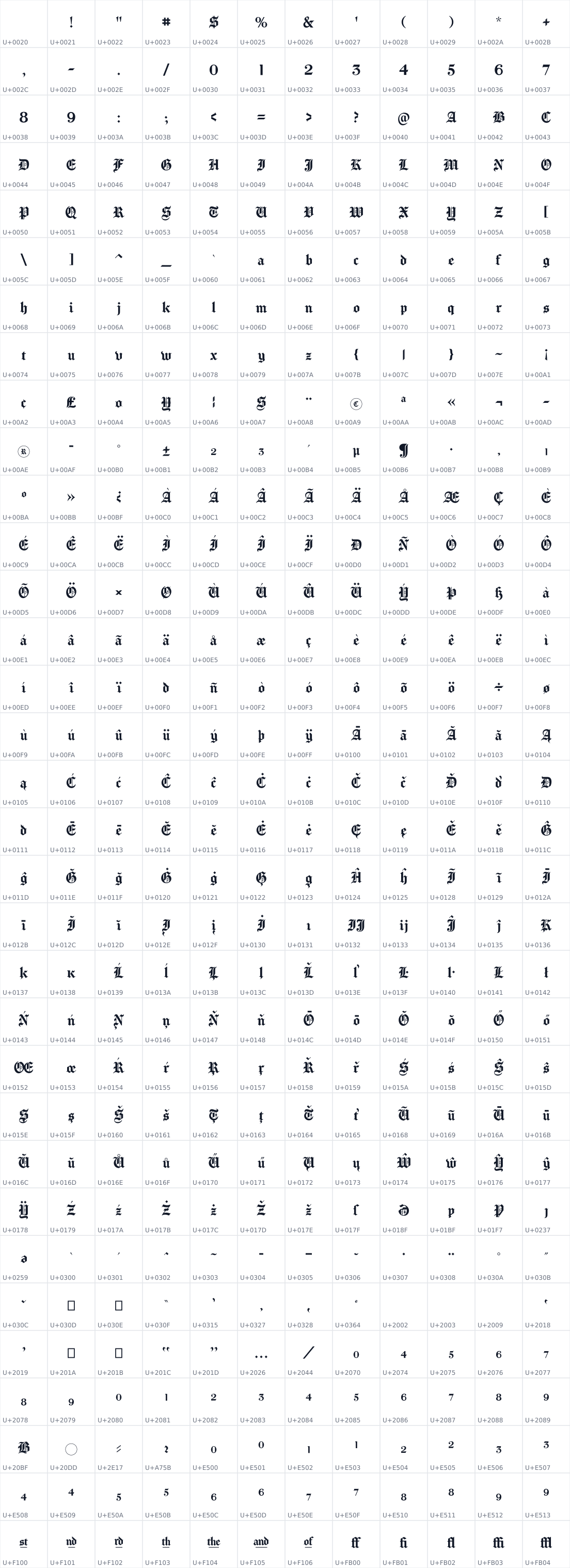 All 396 characters in Chomsky
