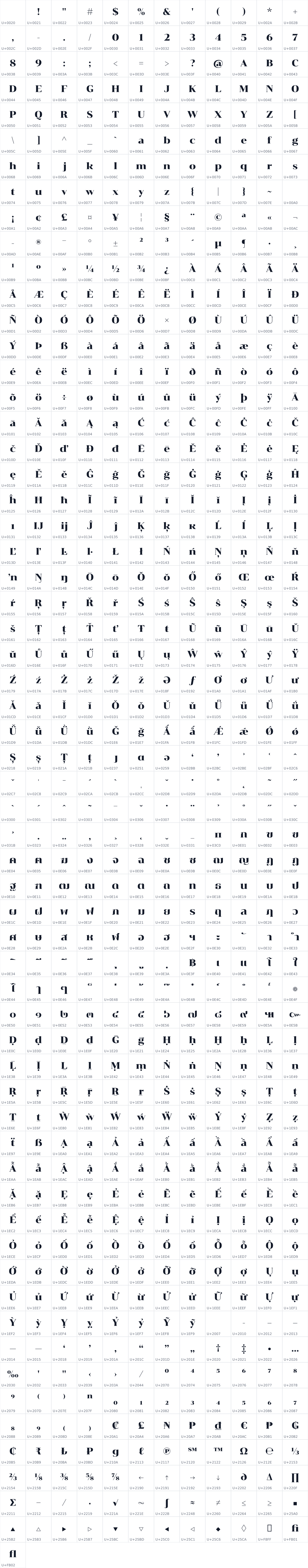 All 721 characters in Chonburi