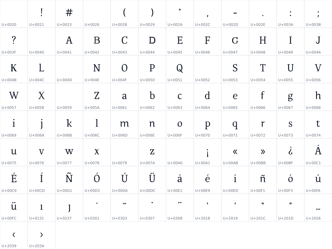 All 98 characters in choreArte