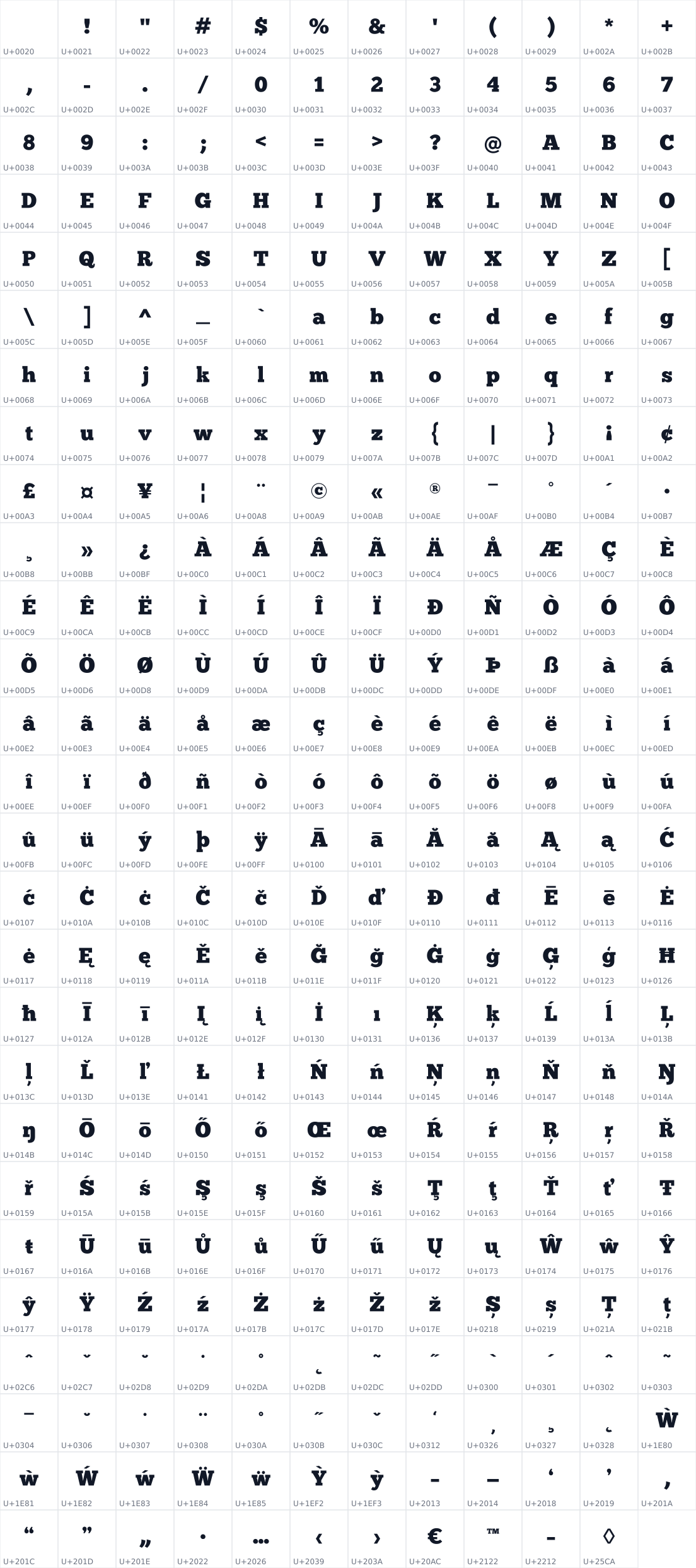 All 323 characters in Chunk Five