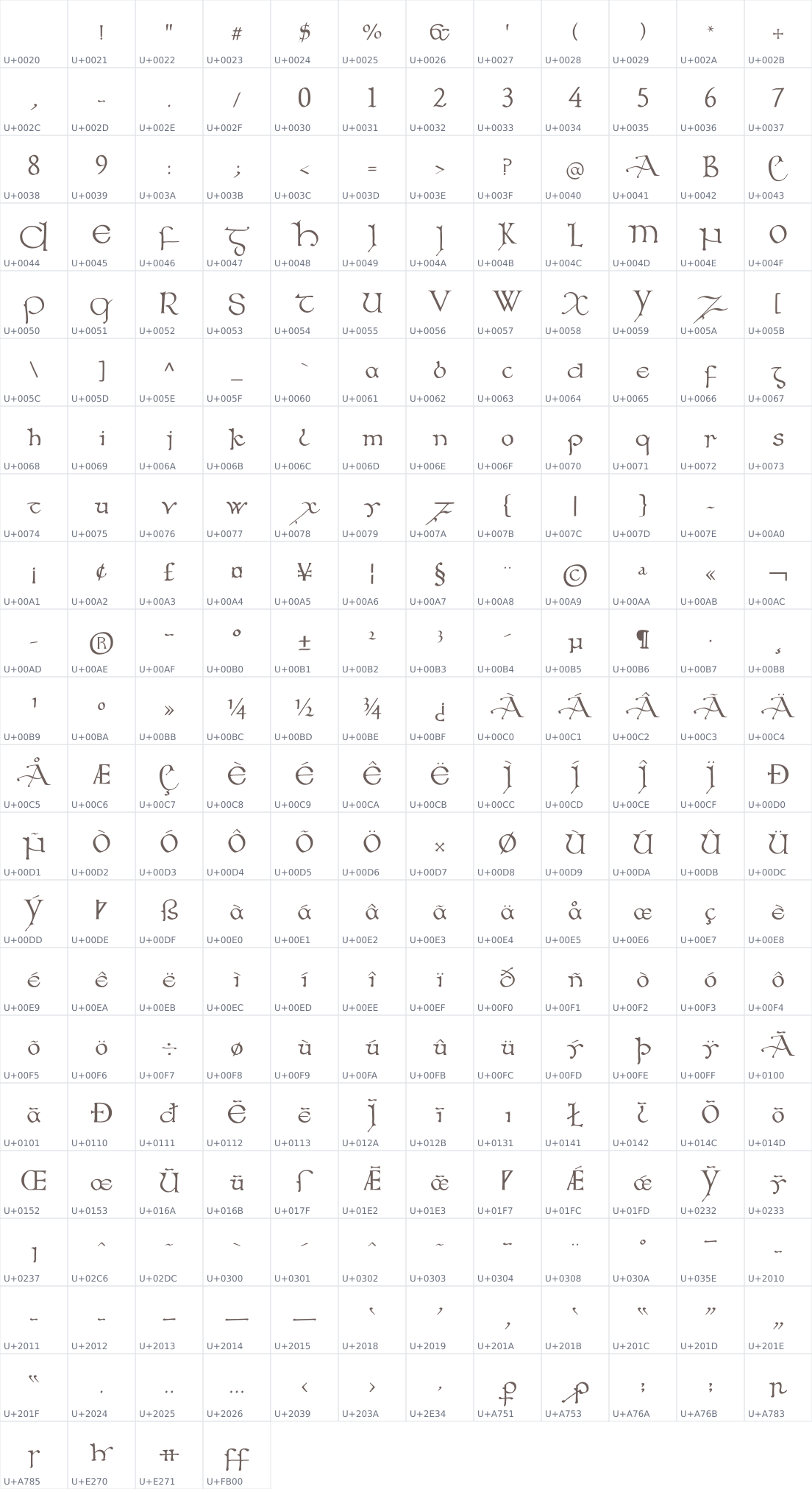 All 256 characters in Cissanthemos