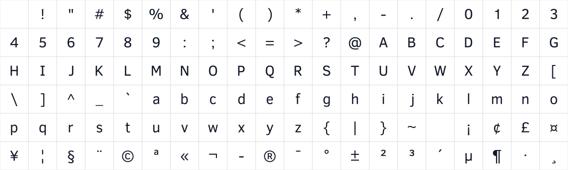 The first characters in Clear Sans