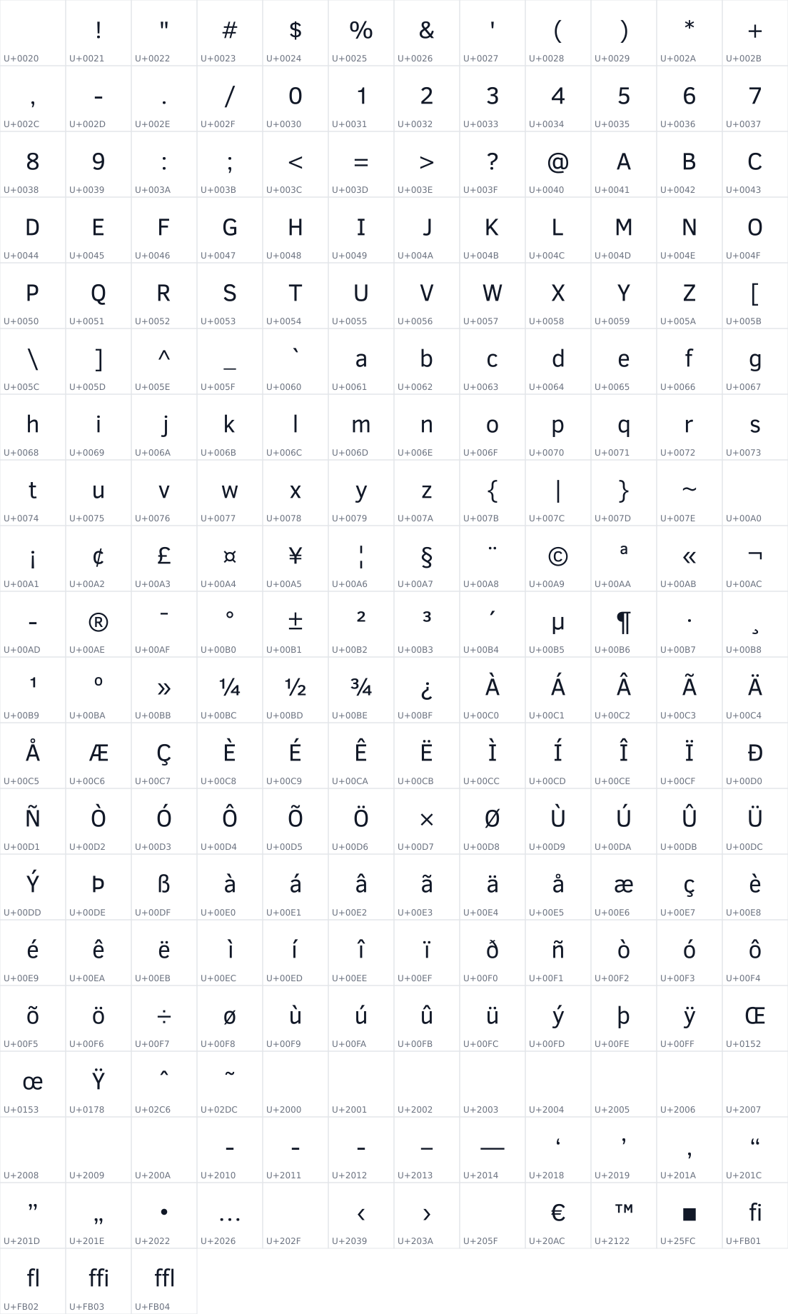 All 231 characters in Clear Sans