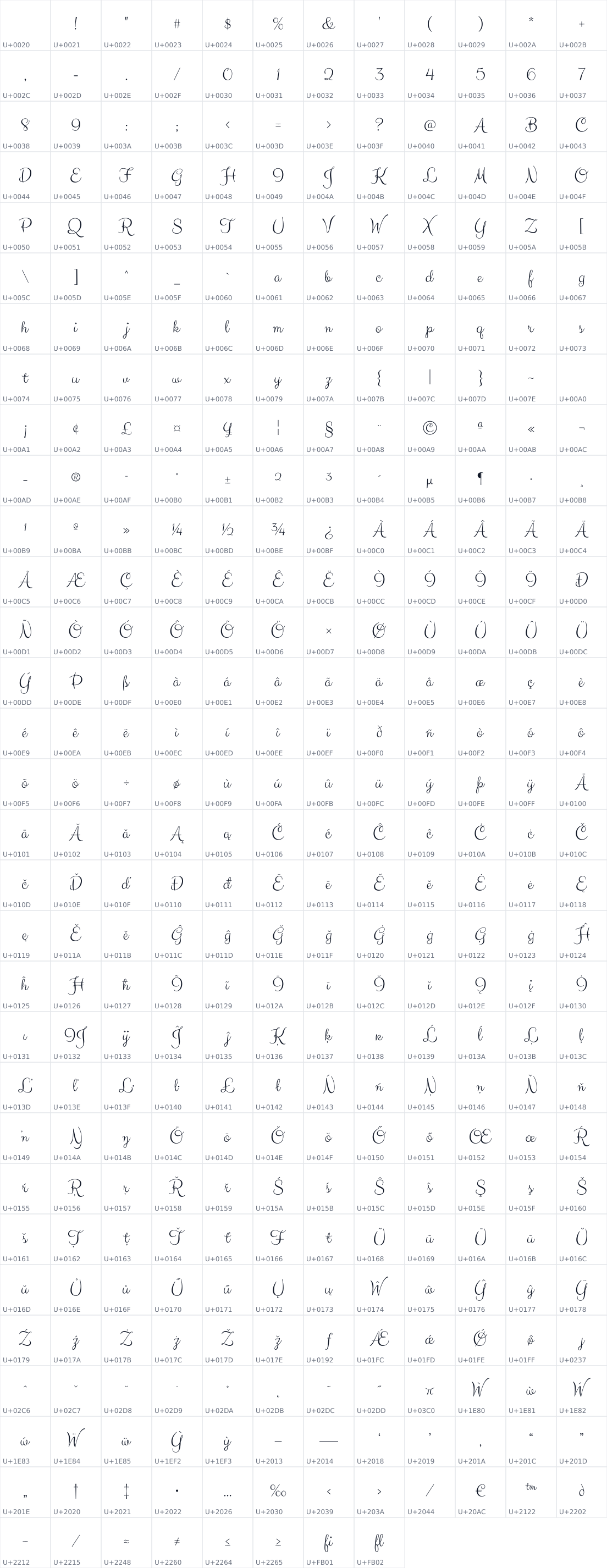 All 368 characters in Clicker Script