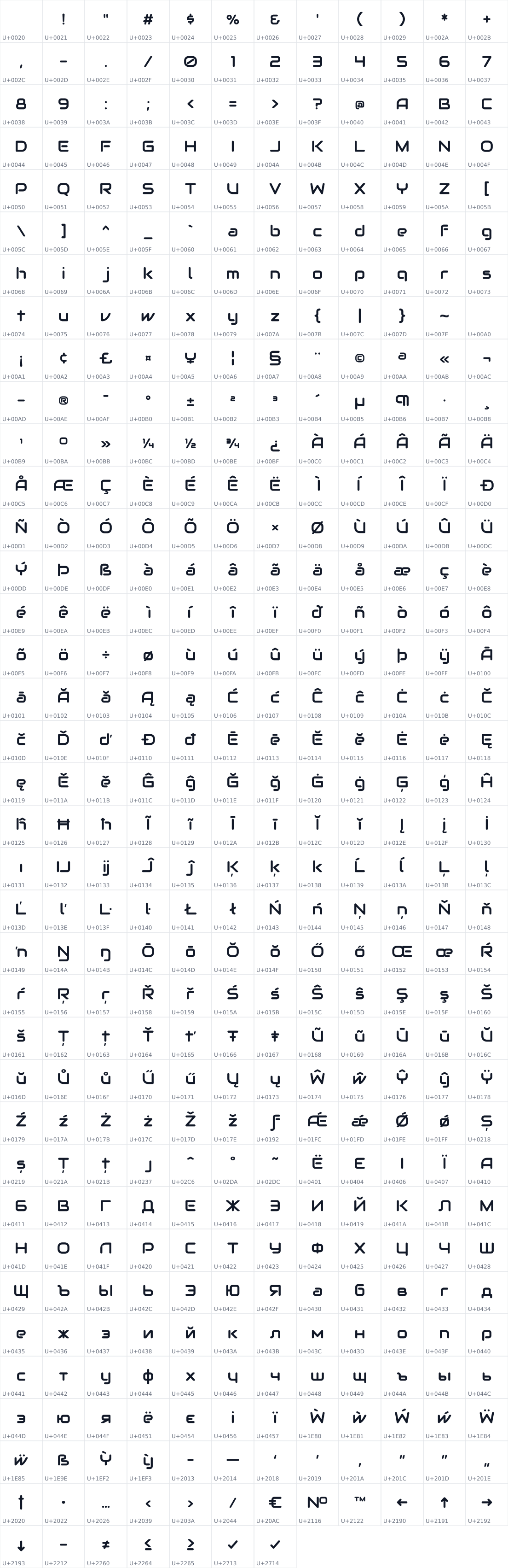 All 439 characters in Coddy Round