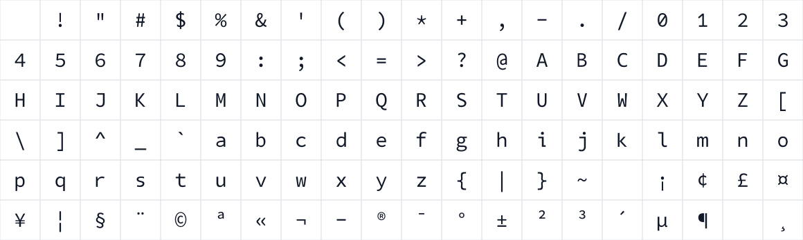The first characters in Codetta