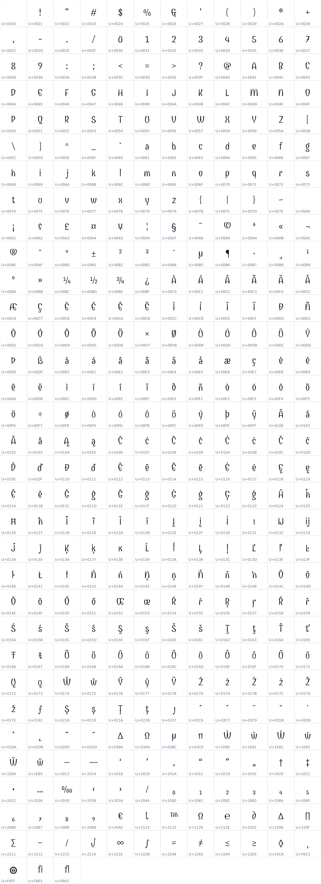 All 387 characters in Combo