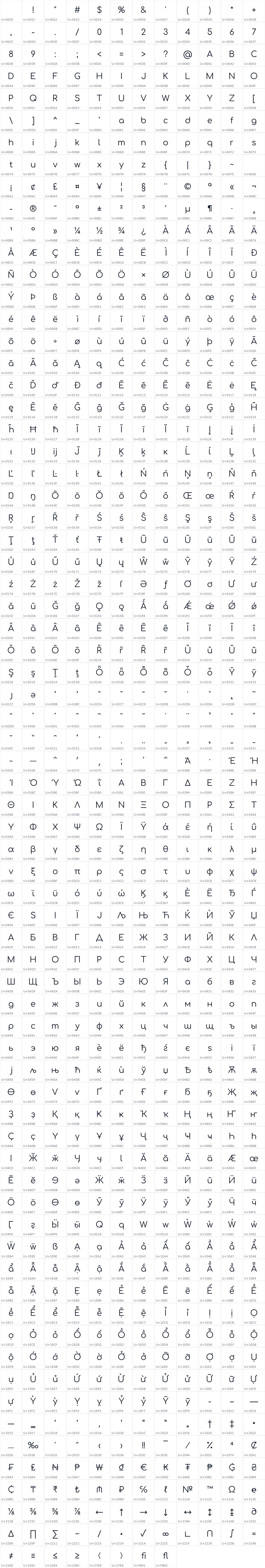 All 848 characters in Comfortaa