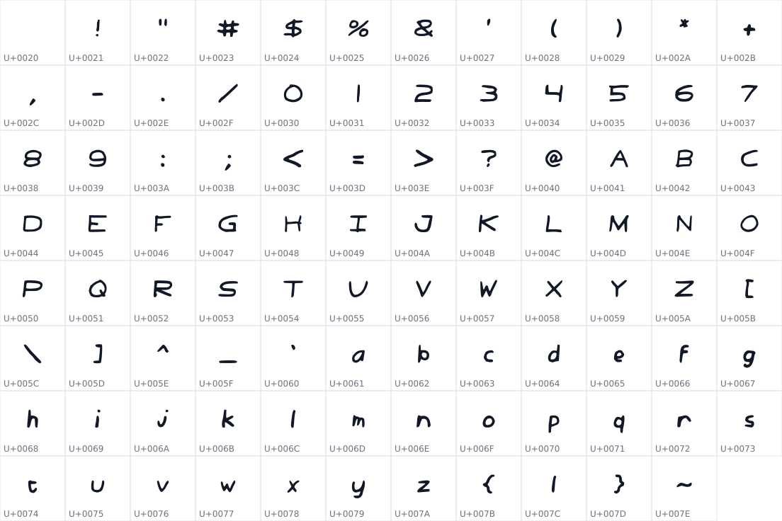 All 95 characters in Comic Chris