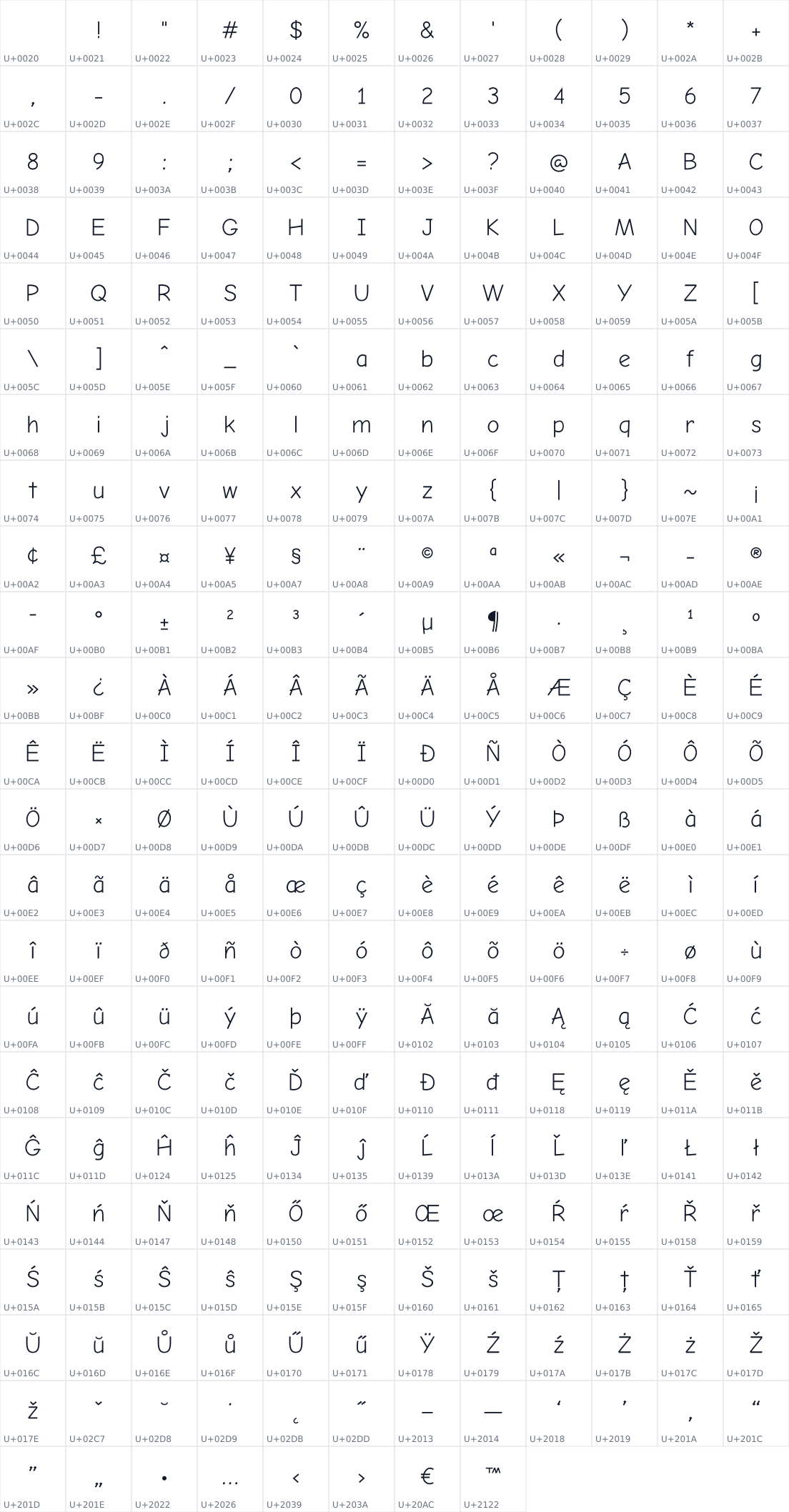 All 272 characters in Comic Neue Angular