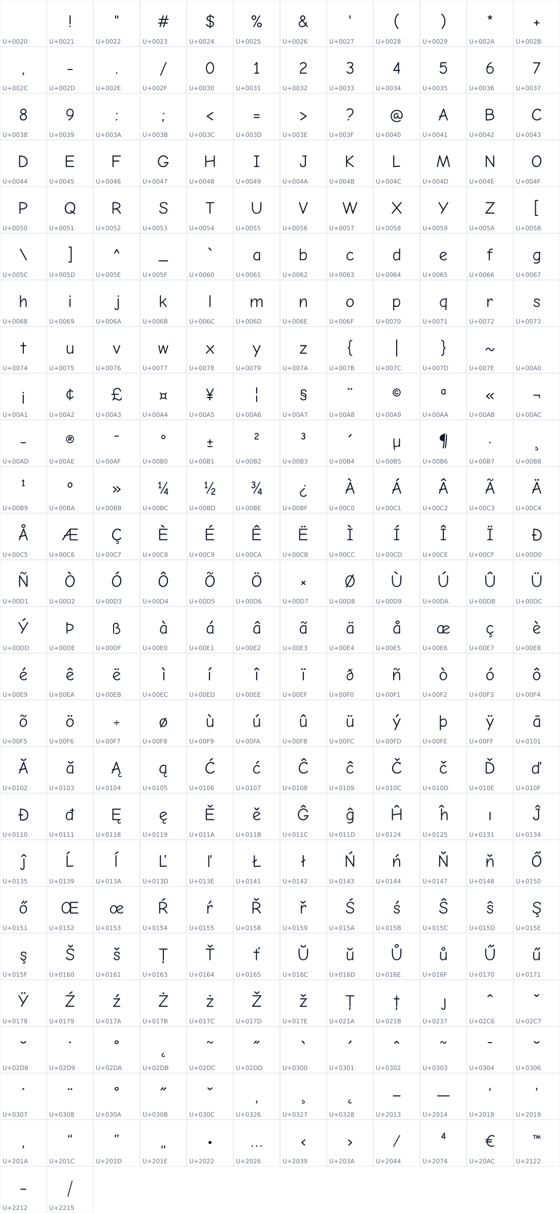 All 302 characters in Comic Neue