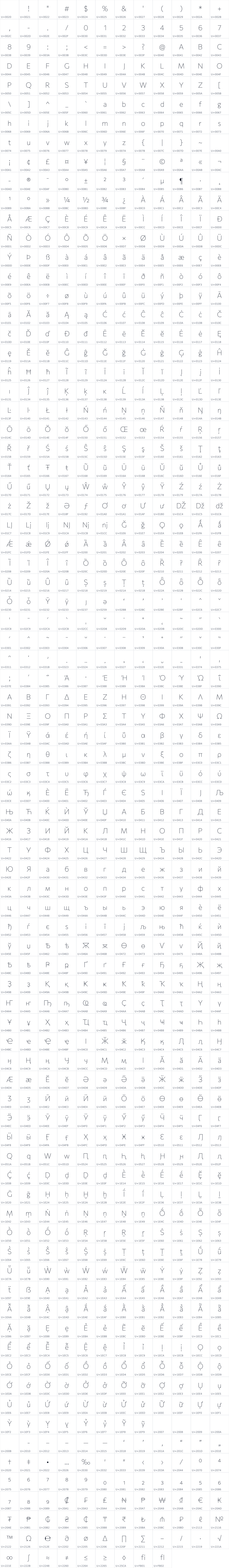 All 981 characters in Commissioner