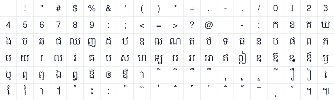 The first characters in Content