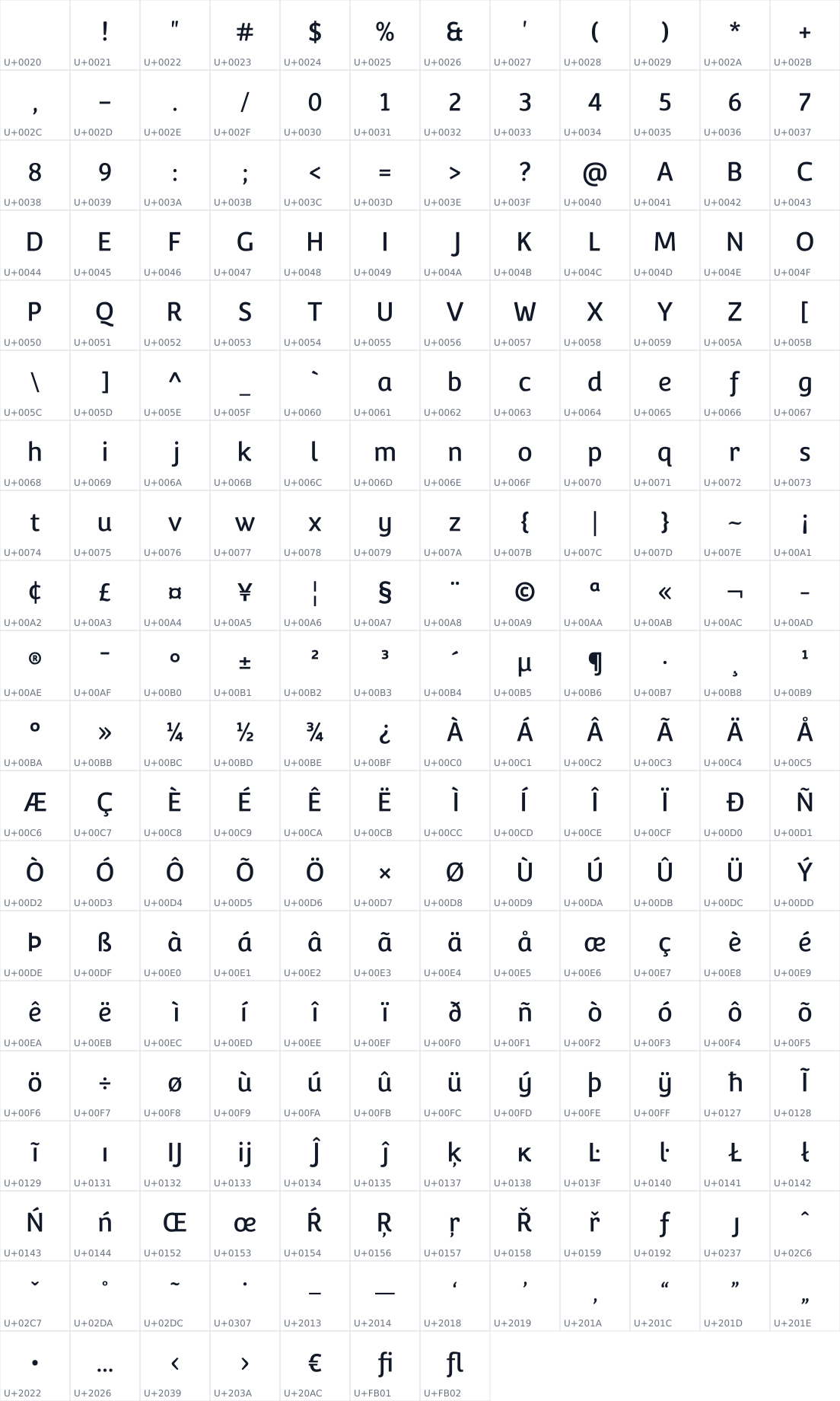 All 235 characters in Convergence