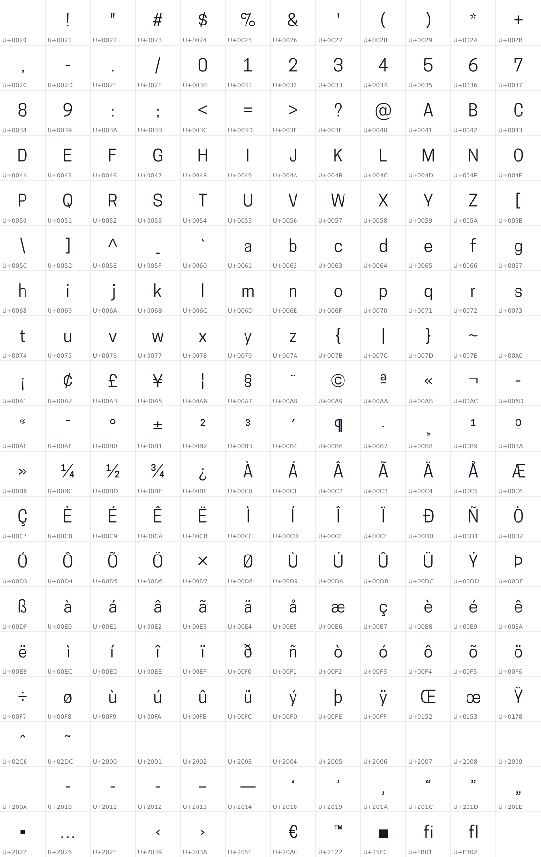 All 227 characters in Cooper Hewitt